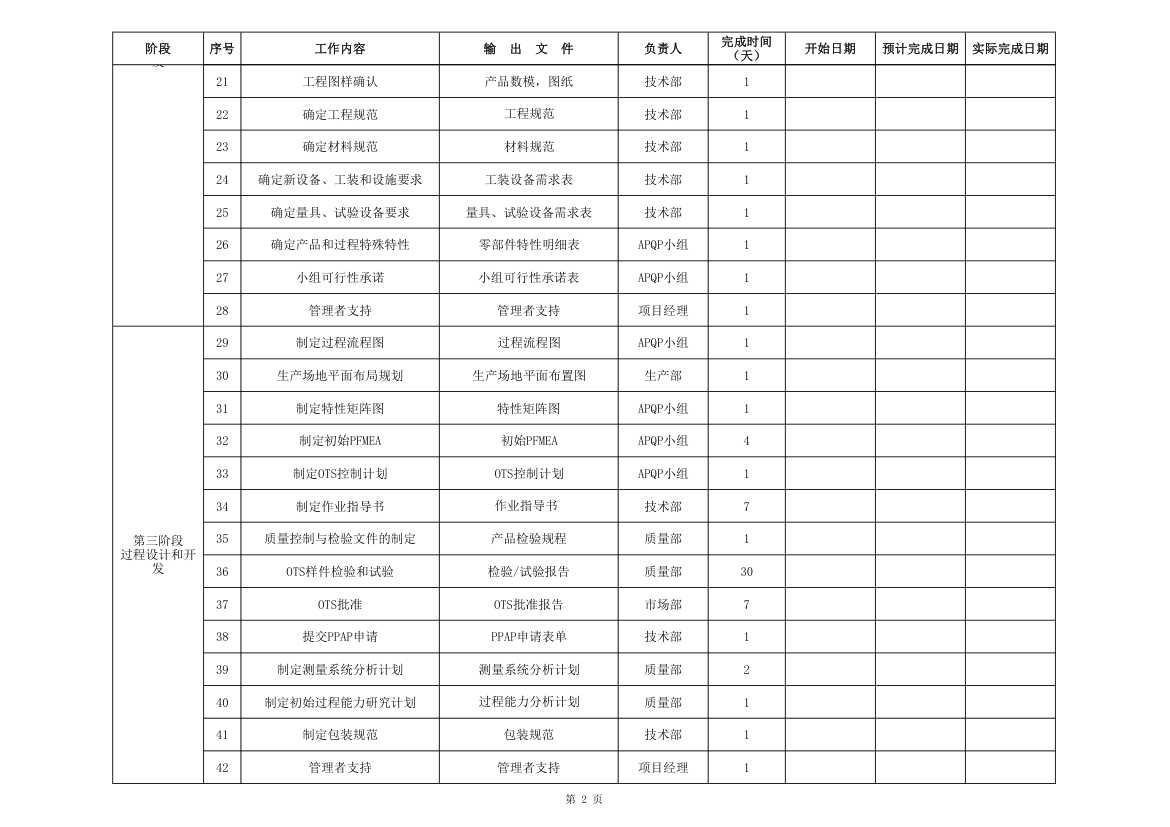 APQP项目进度计划表第2页