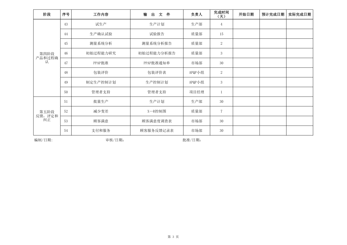 APQP项目进度计划表第3页