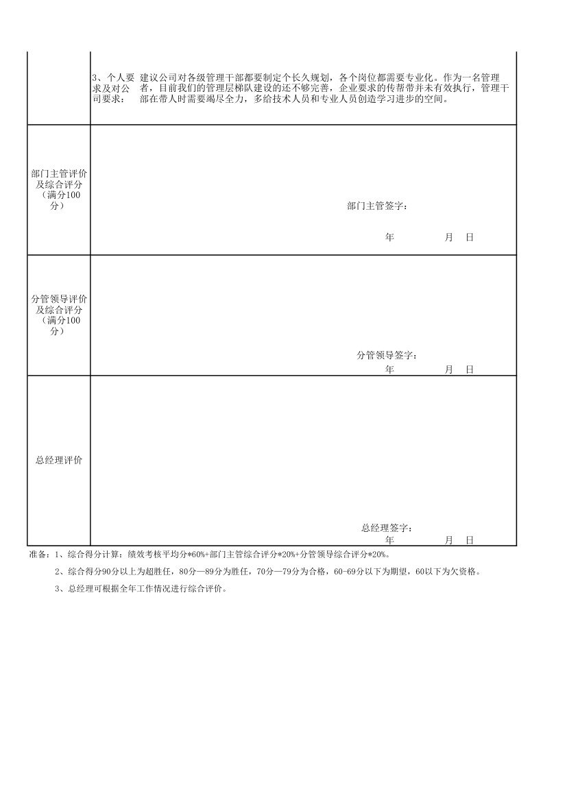 2016年度绩效考核成绩单第2页