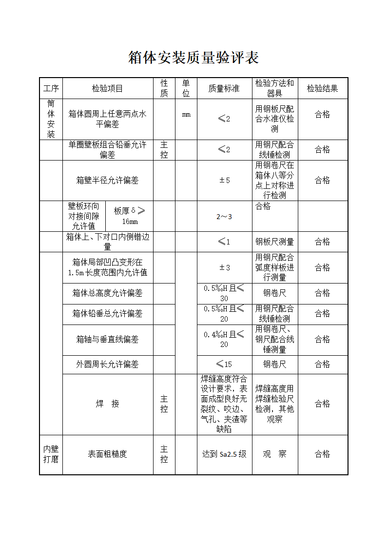 质量验收签证表第2页