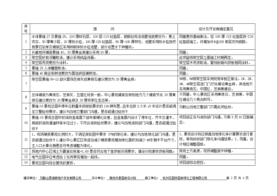 园林现场图纸会审纪要(园林景观专业)第2页