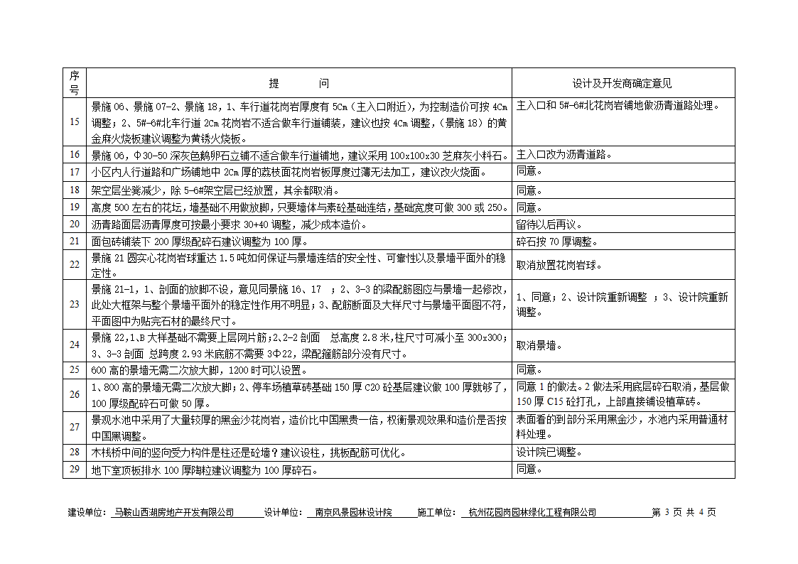 园林现场图纸会审纪要(园林景观专业)第3页