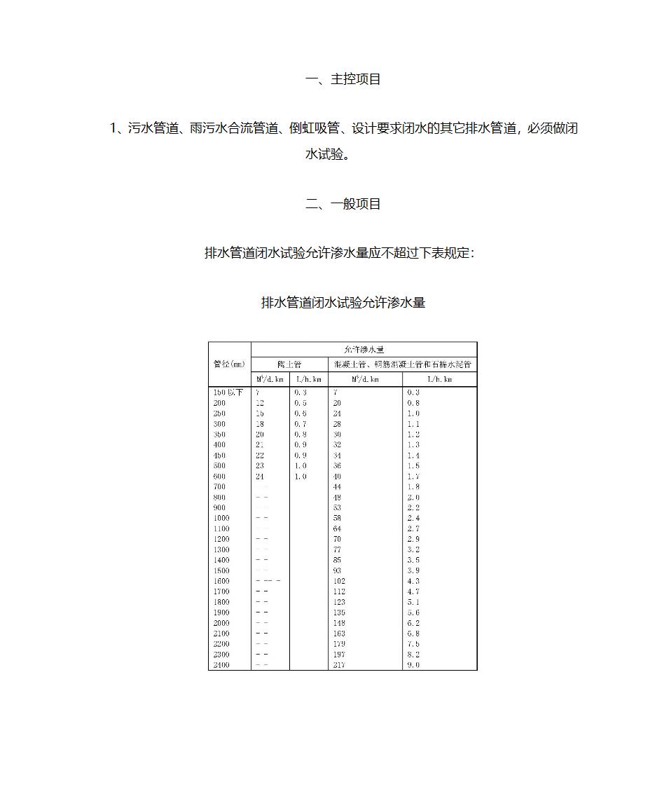 园林电气规范第25页