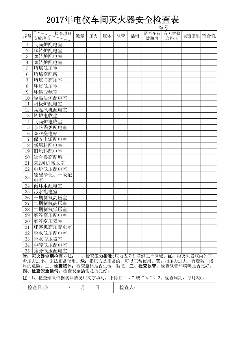 灭火器安全检查表