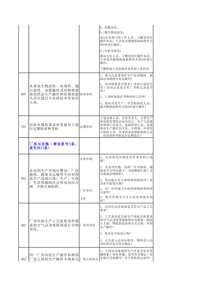 GMP检查模块表第3页