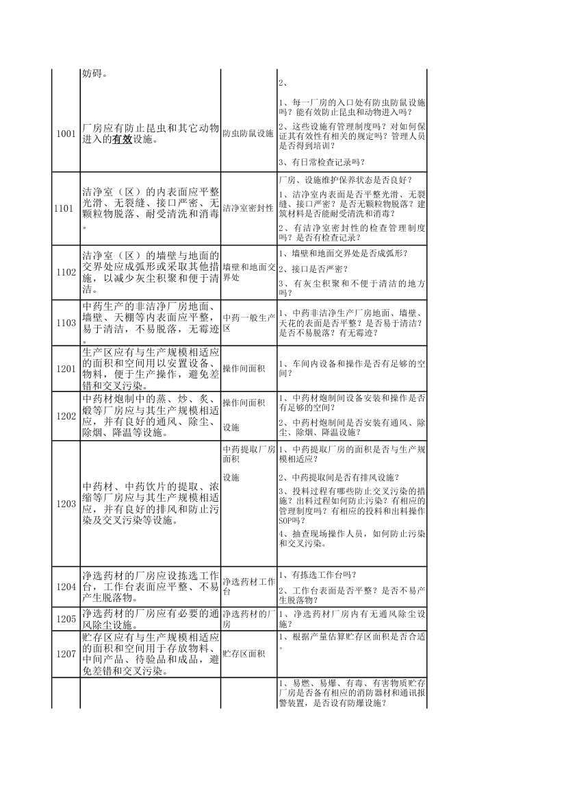 GMP检查模块表第4页