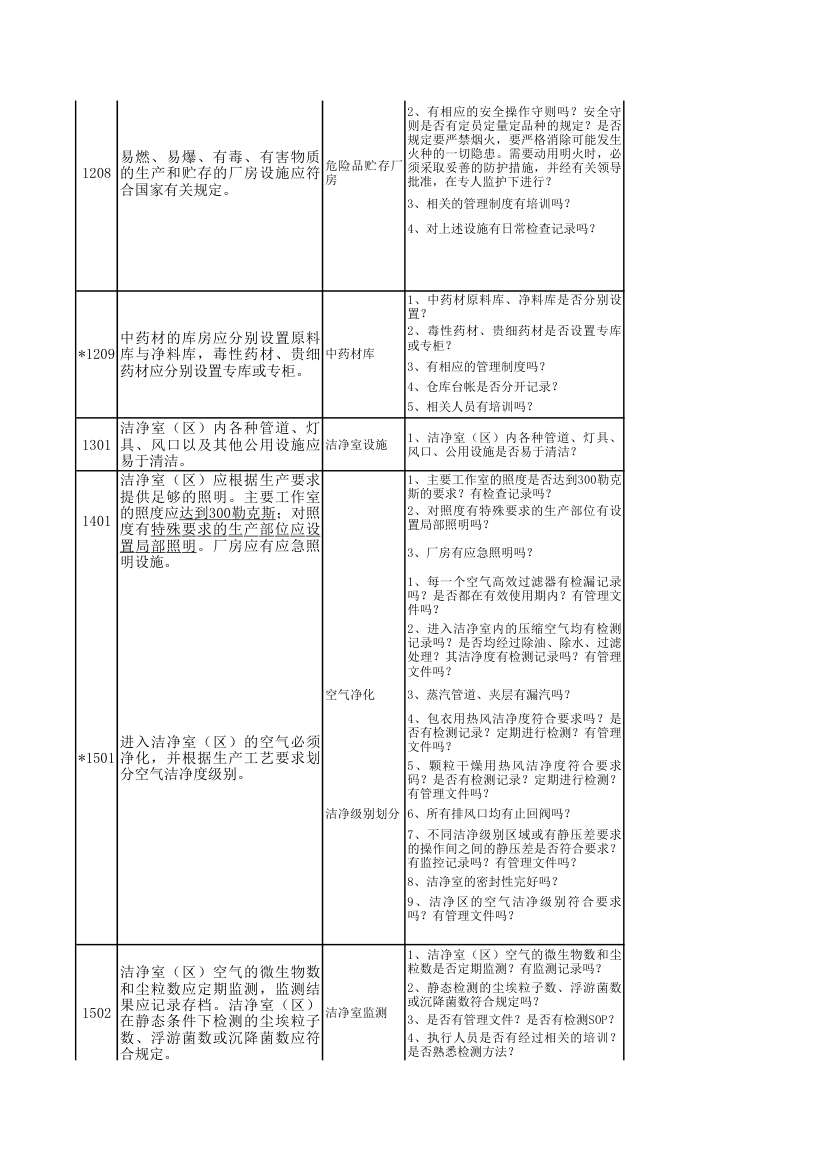 GMP检查模块表第5页