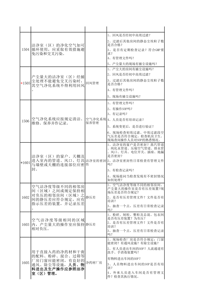 GMP检查模块表第6页