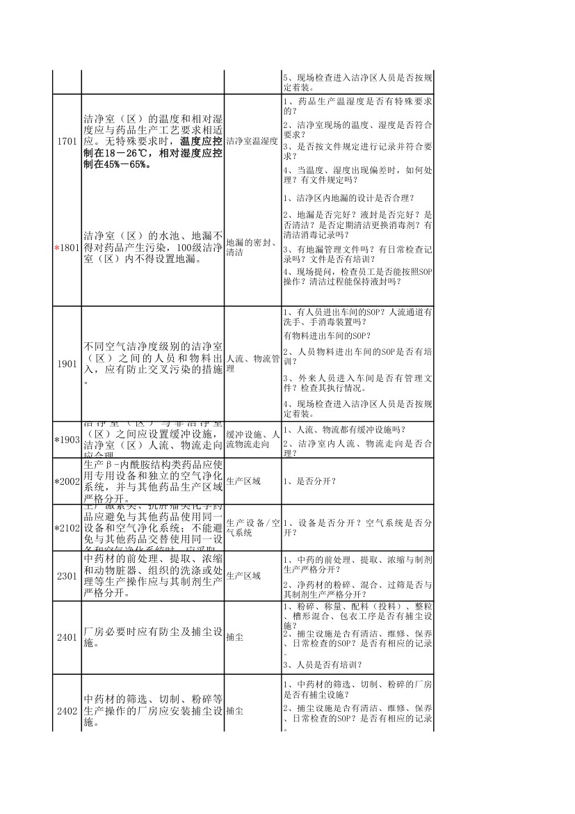 GMP检查模块表第7页