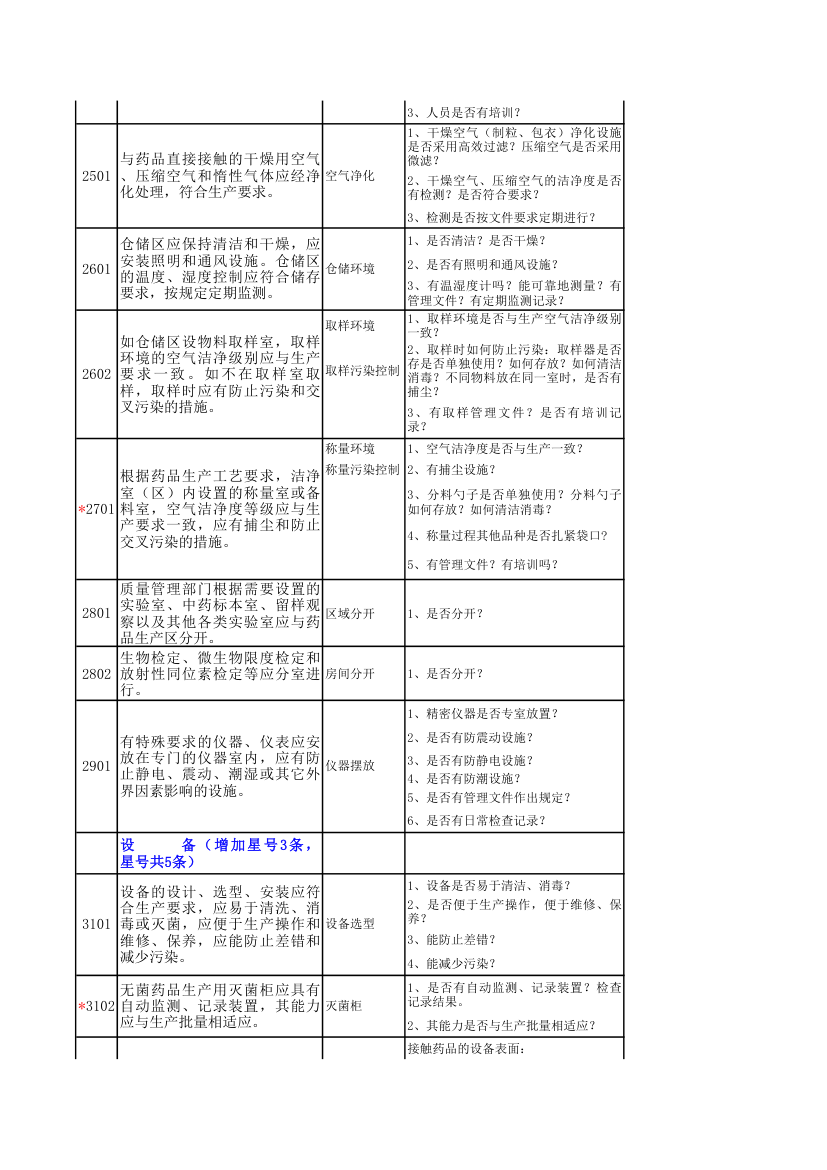 GMP检查模块表第8页