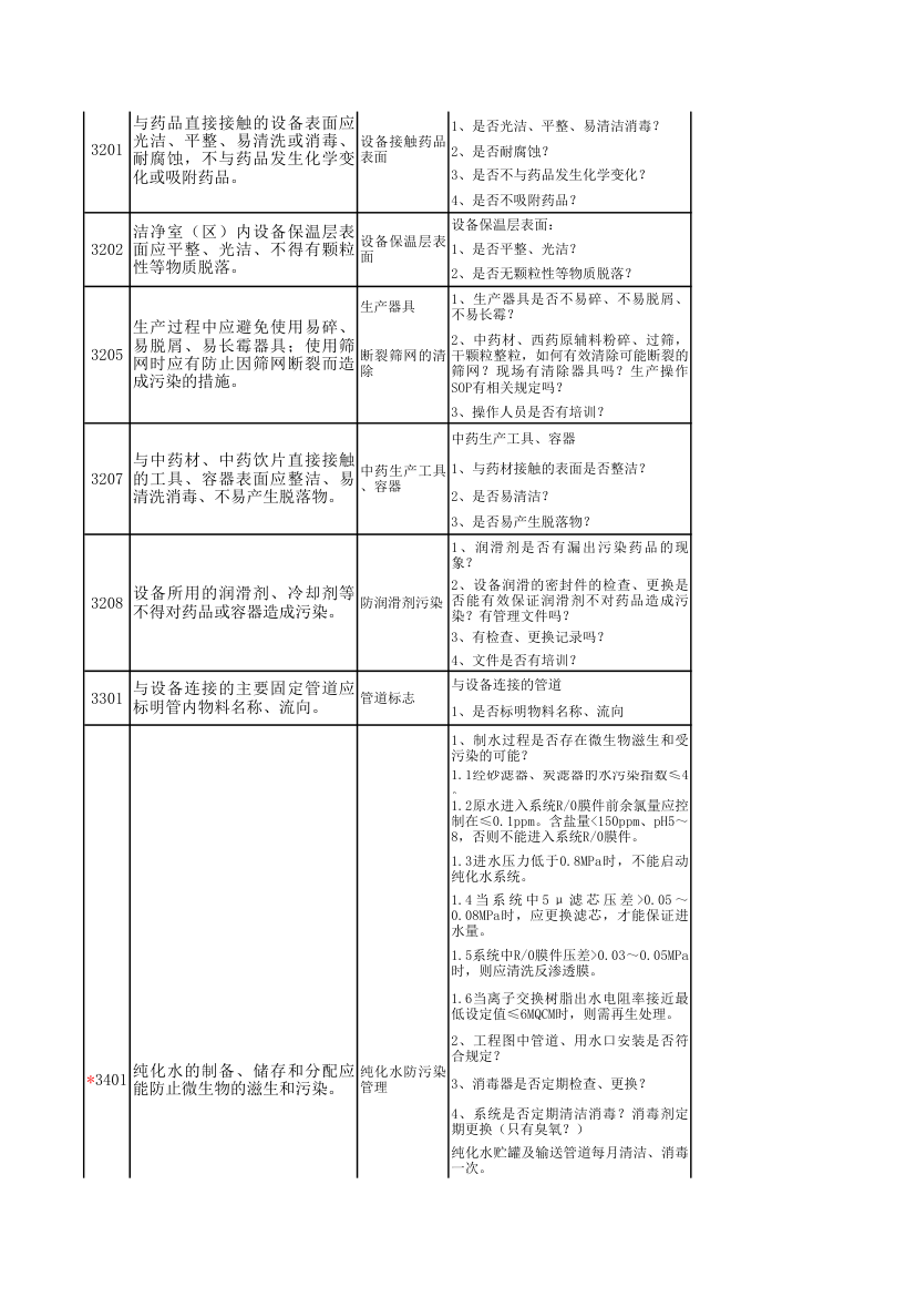 GMP检查模块表第9页