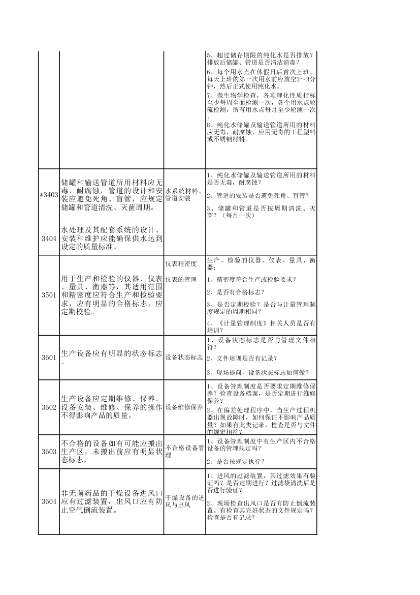 GMP检查模块表第10页