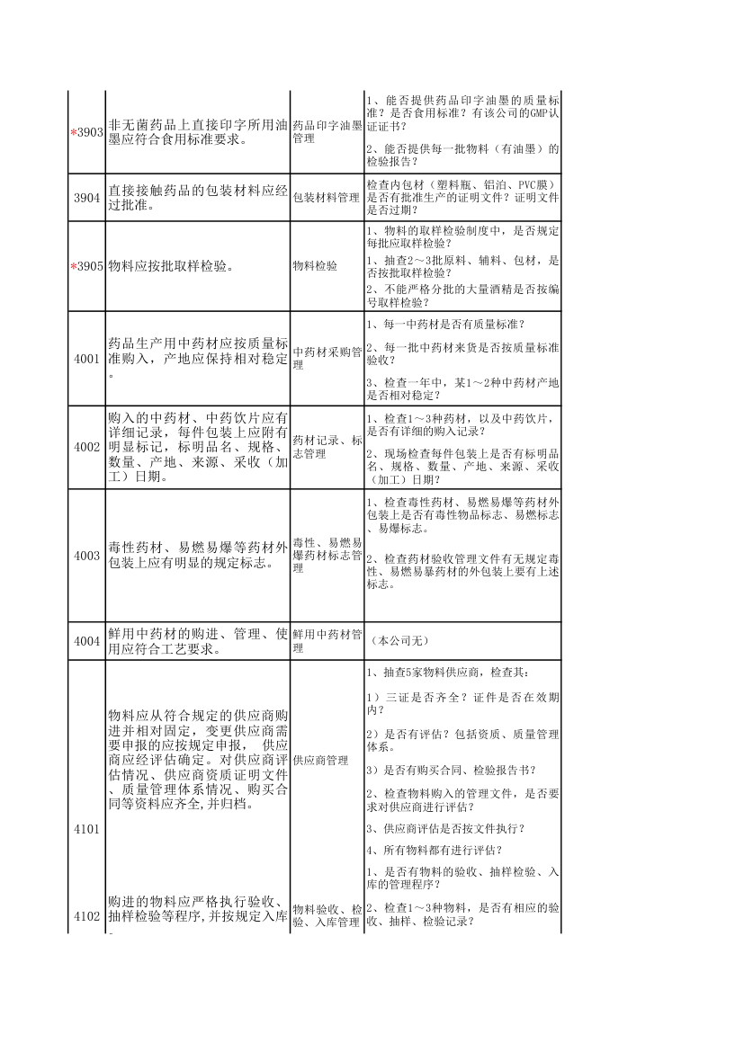 GMP检查模块表第12页