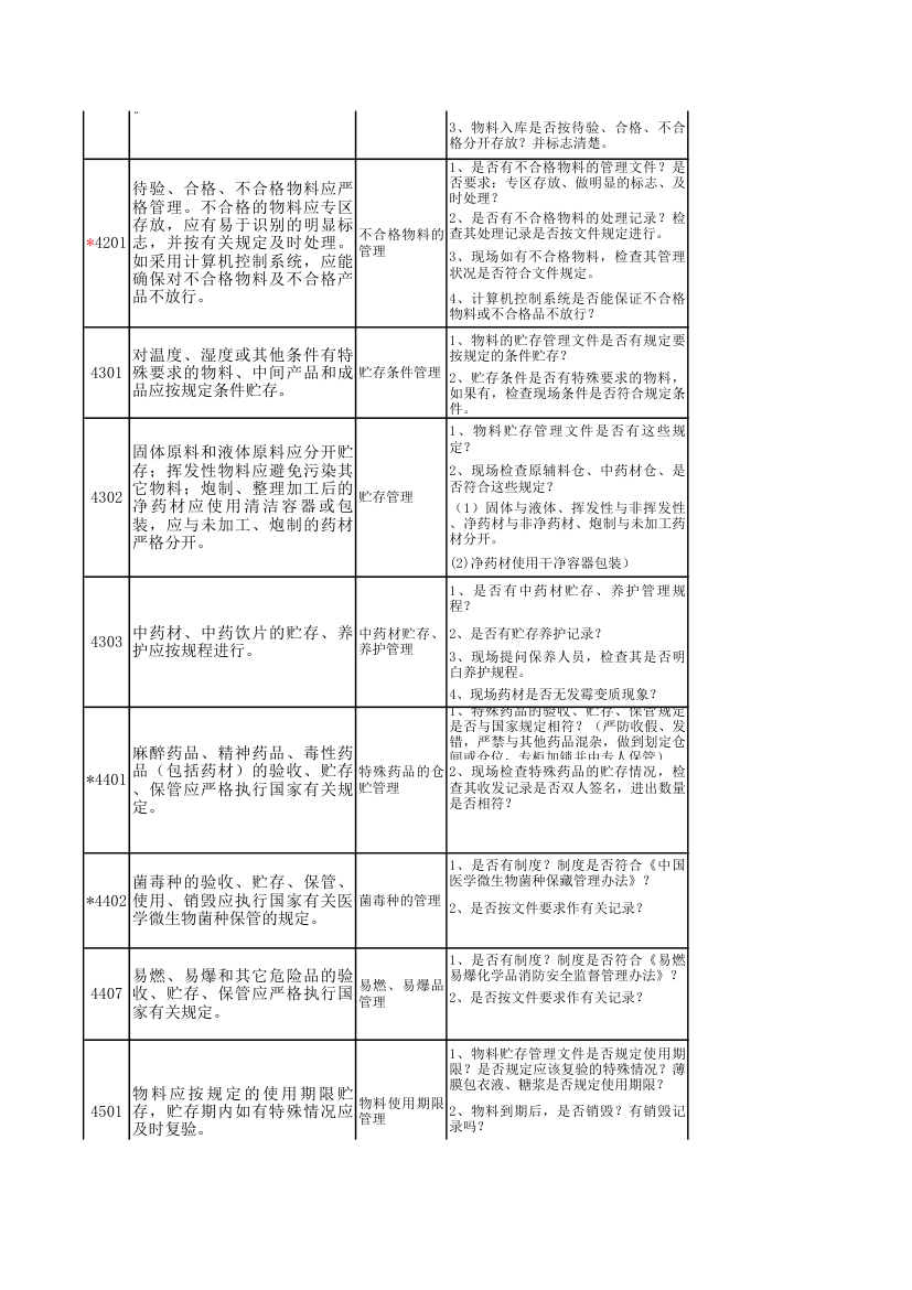 GMP检查模块表第13页