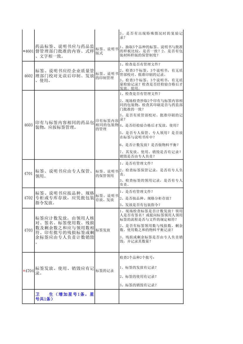 GMP检查模块表第14页