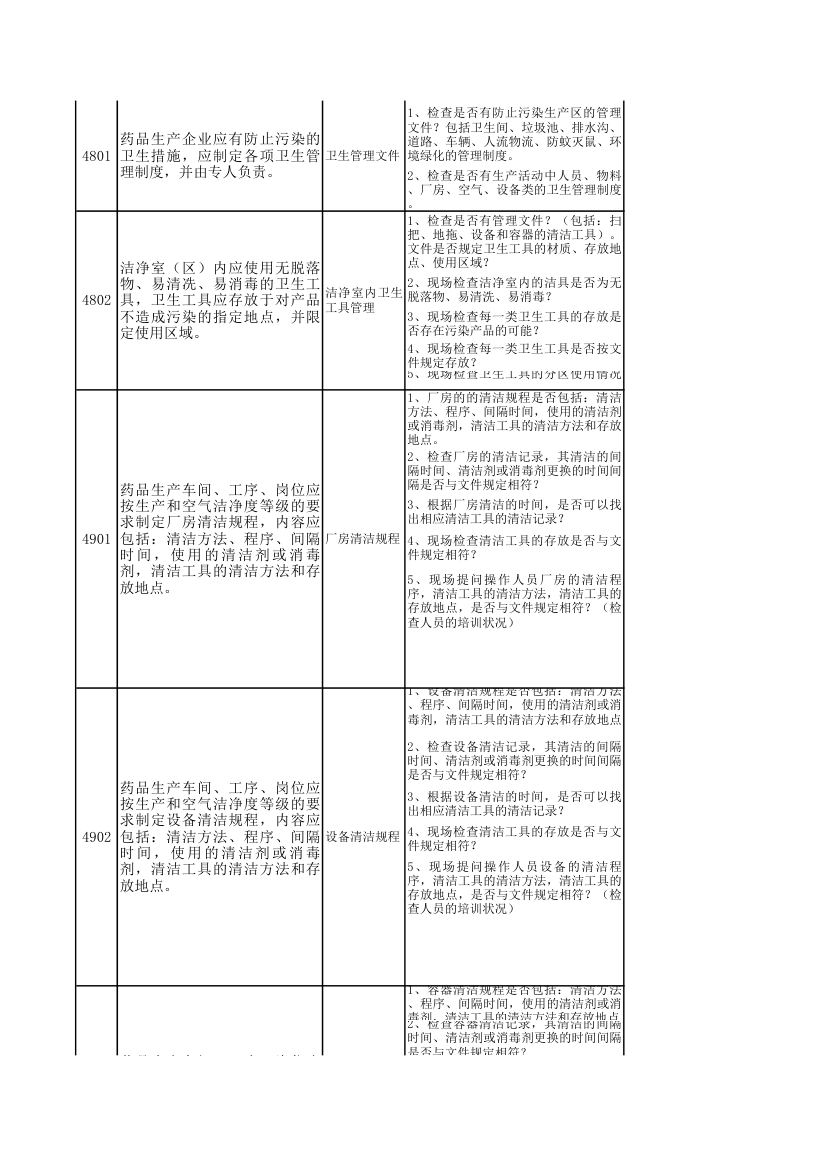 GMP检查模块表第15页