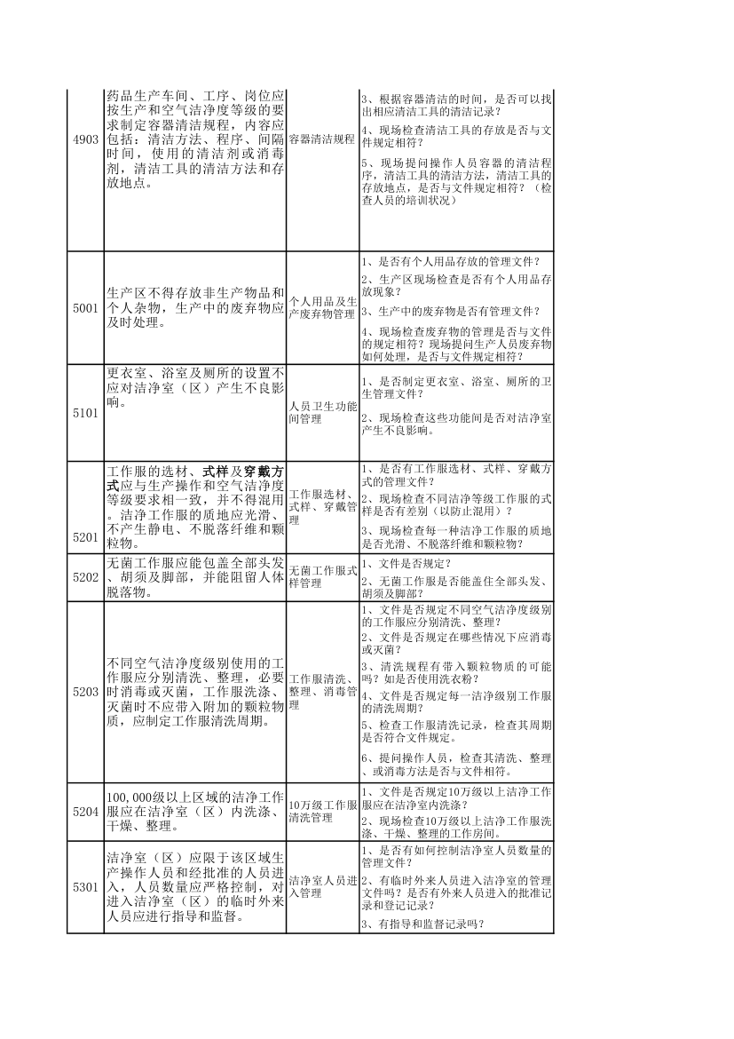 GMP检查模块表第16页