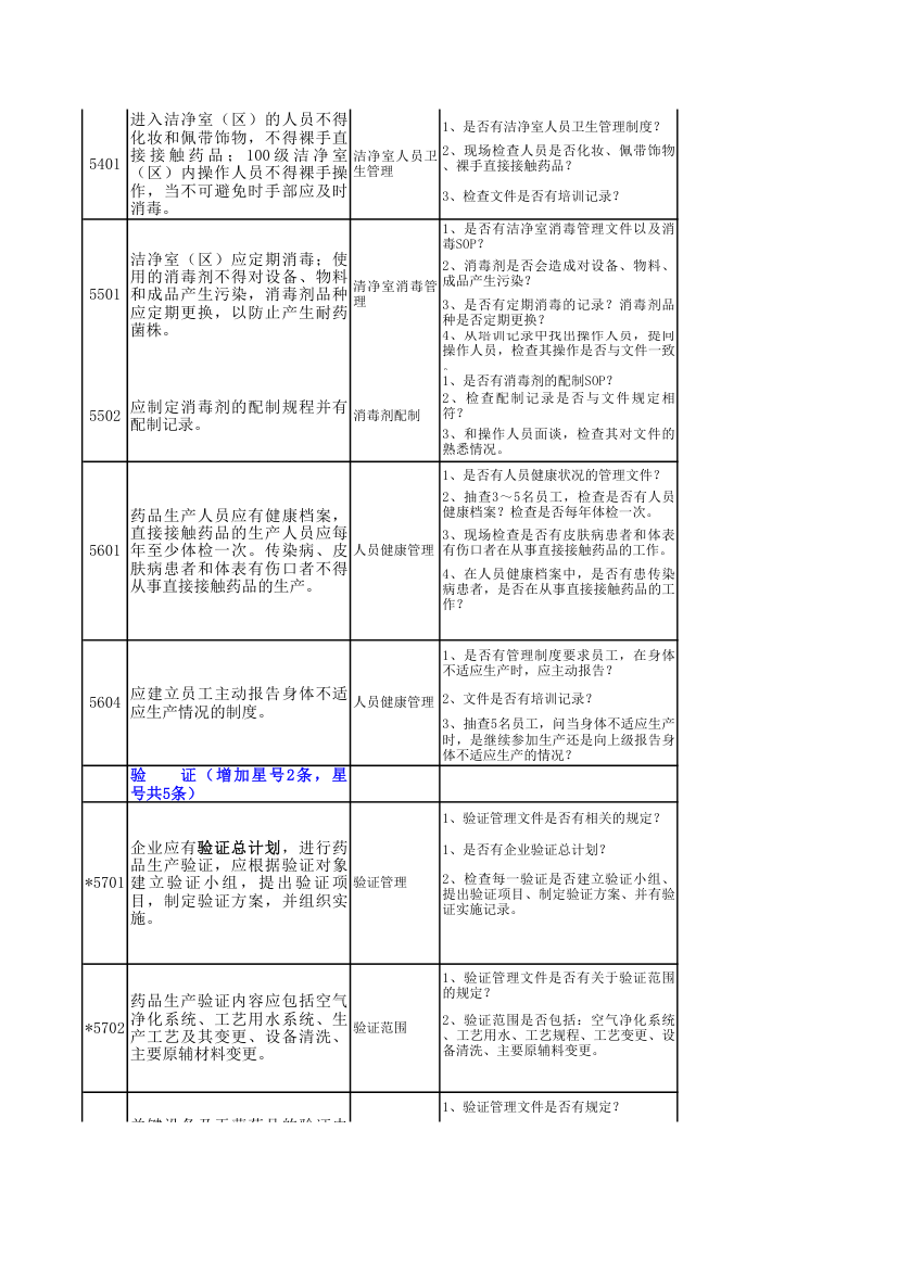 GMP检查模块表第17页