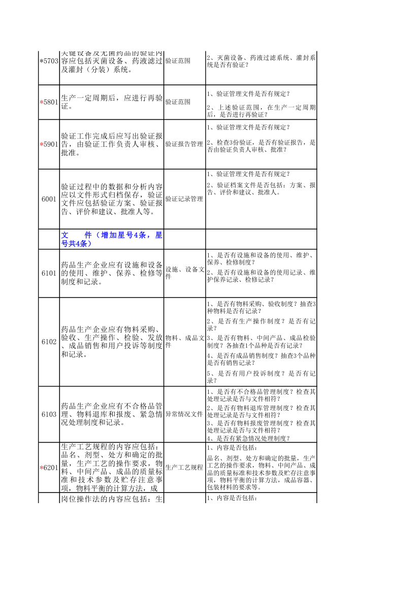 GMP检查模块表第18页