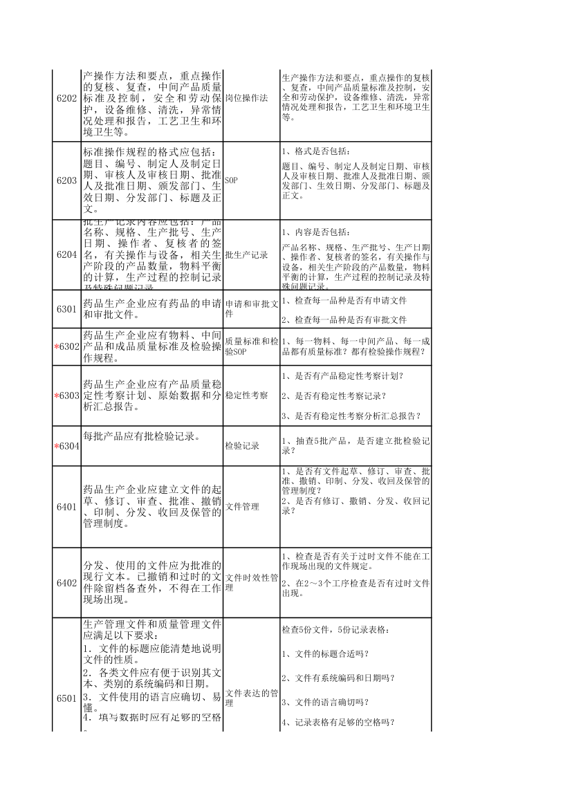 GMP检查模块表第19页