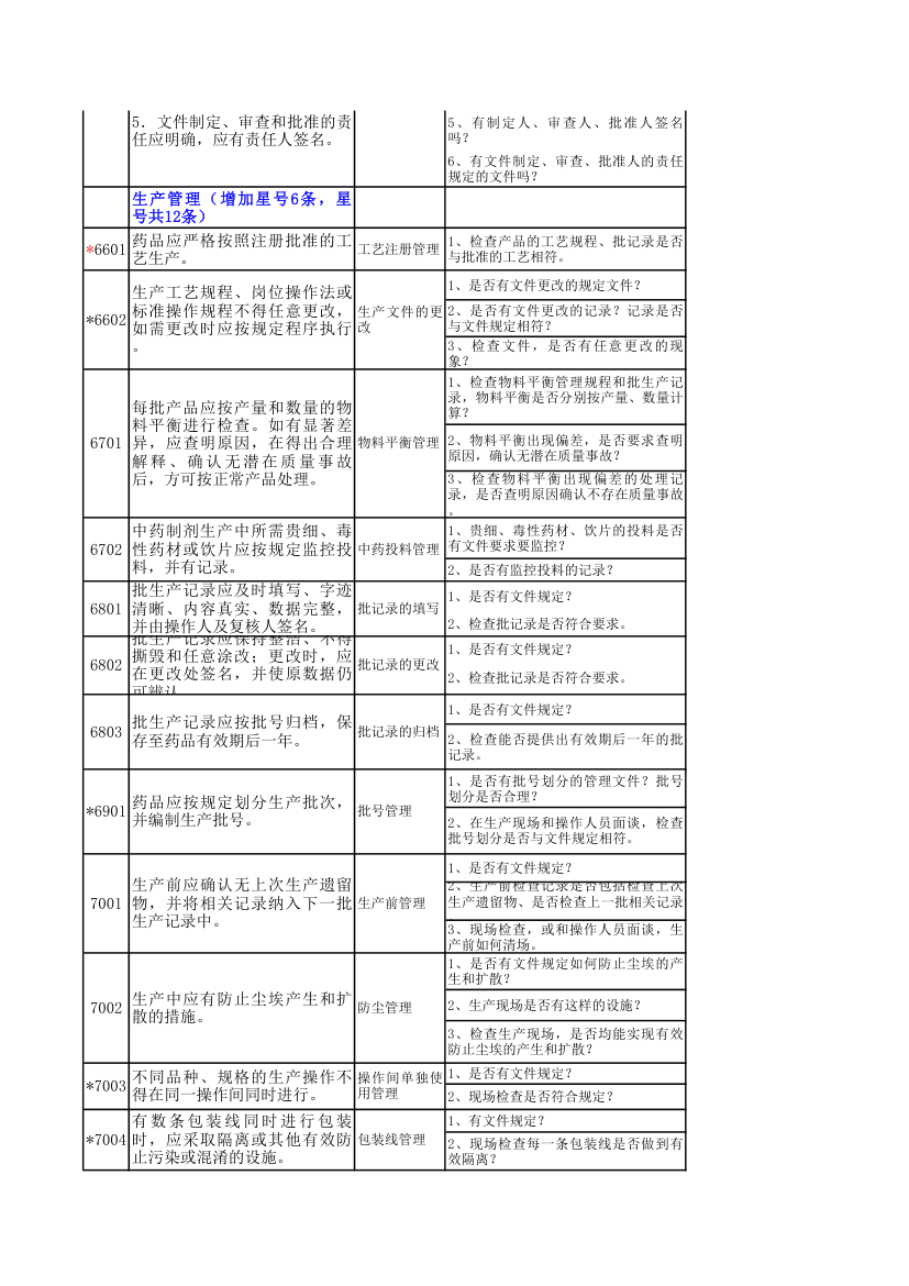 GMP检查模块表第20页