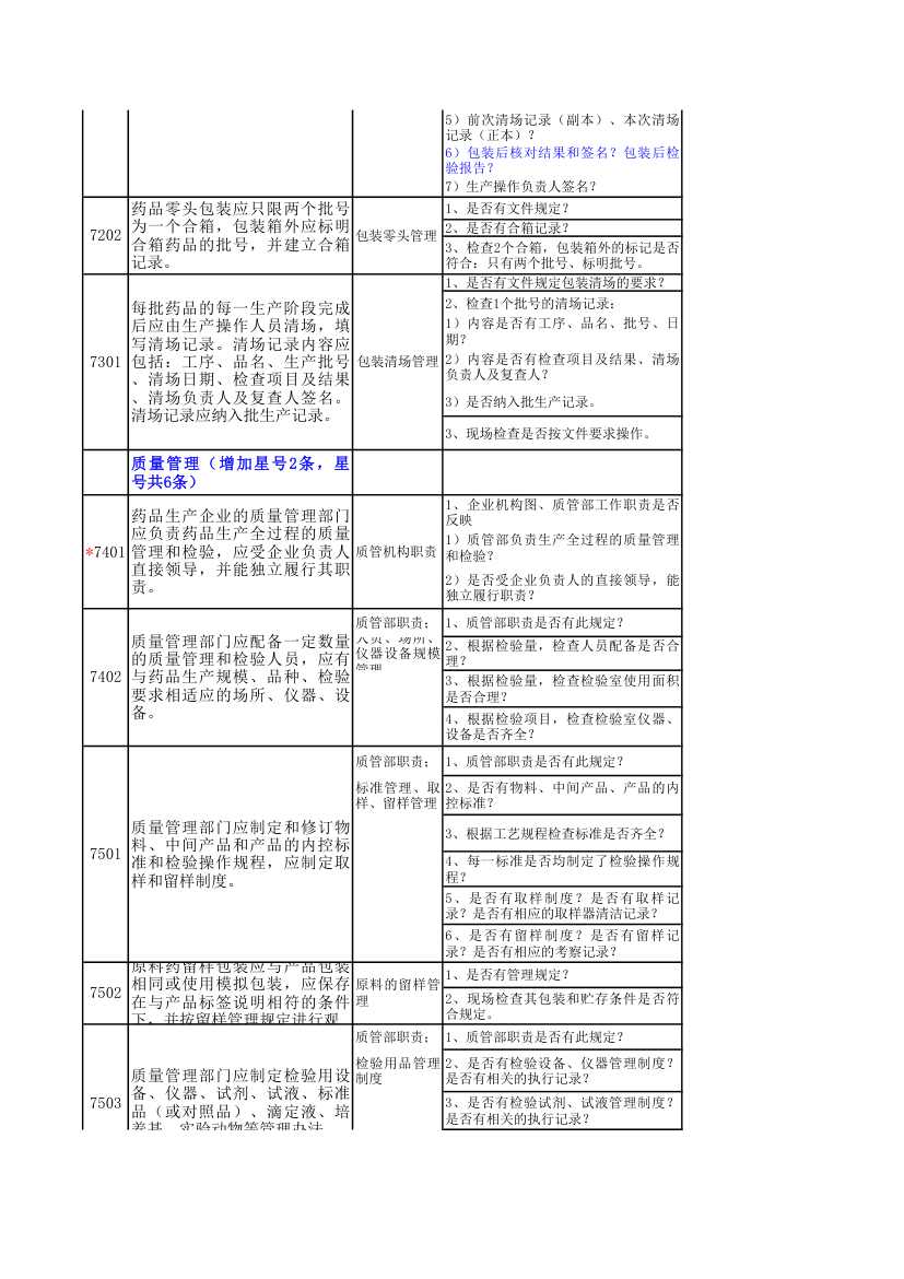 GMP检查模块表第22页