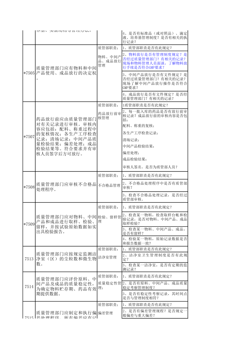 GMP检查模块表第23页