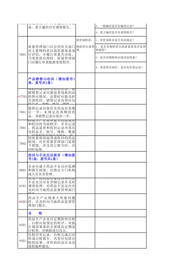 GMP检查模块表第24页