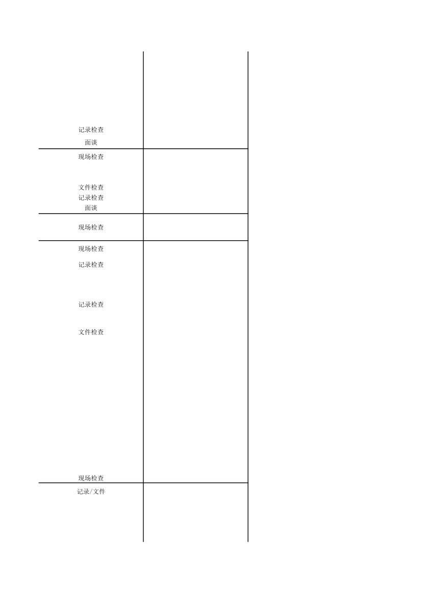 GMP检查模块表第29页