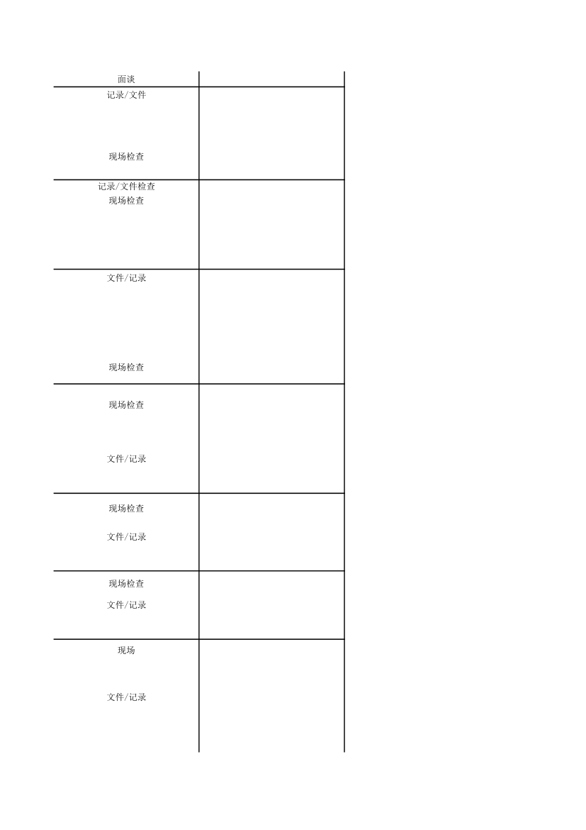 GMP检查模块表第30页