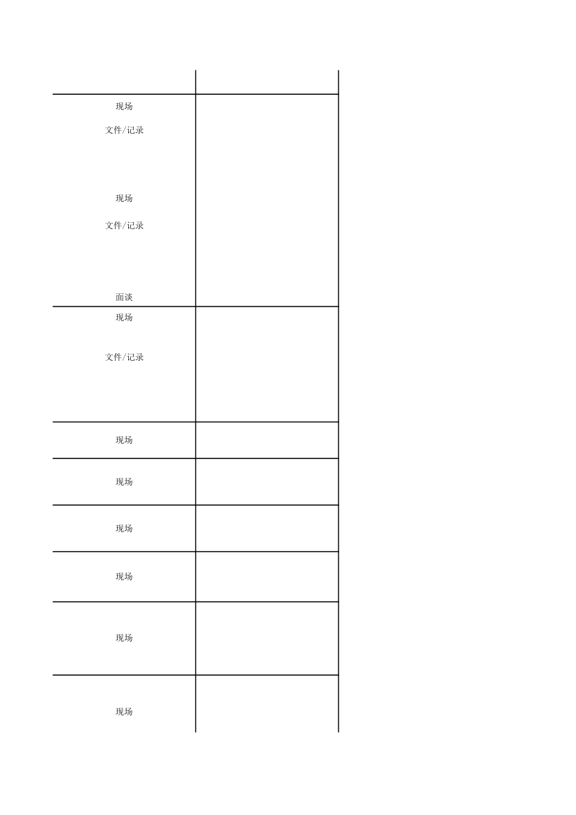 GMP检查模块表第31页