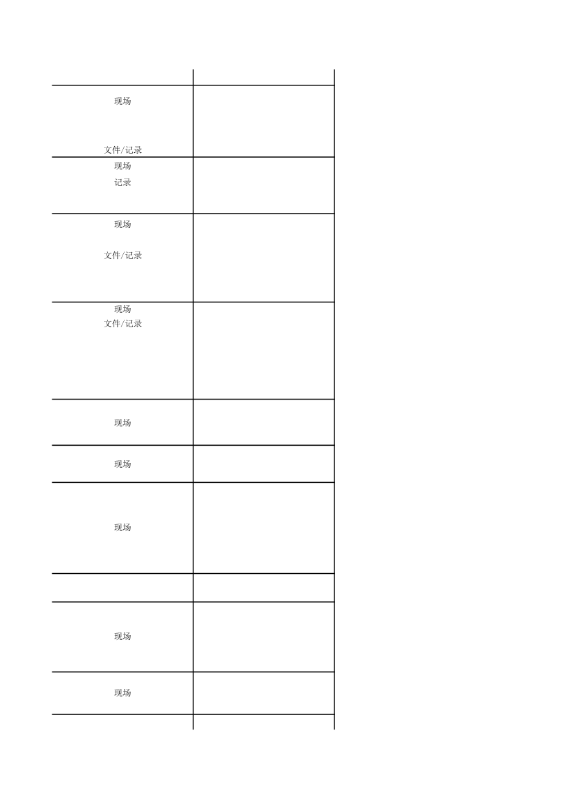 GMP检查模块表第32页