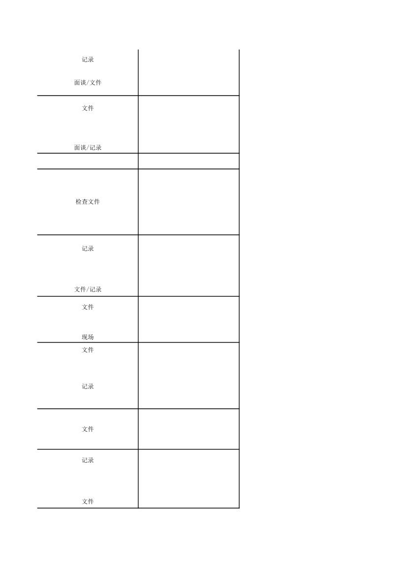 GMP检查模块表第35页