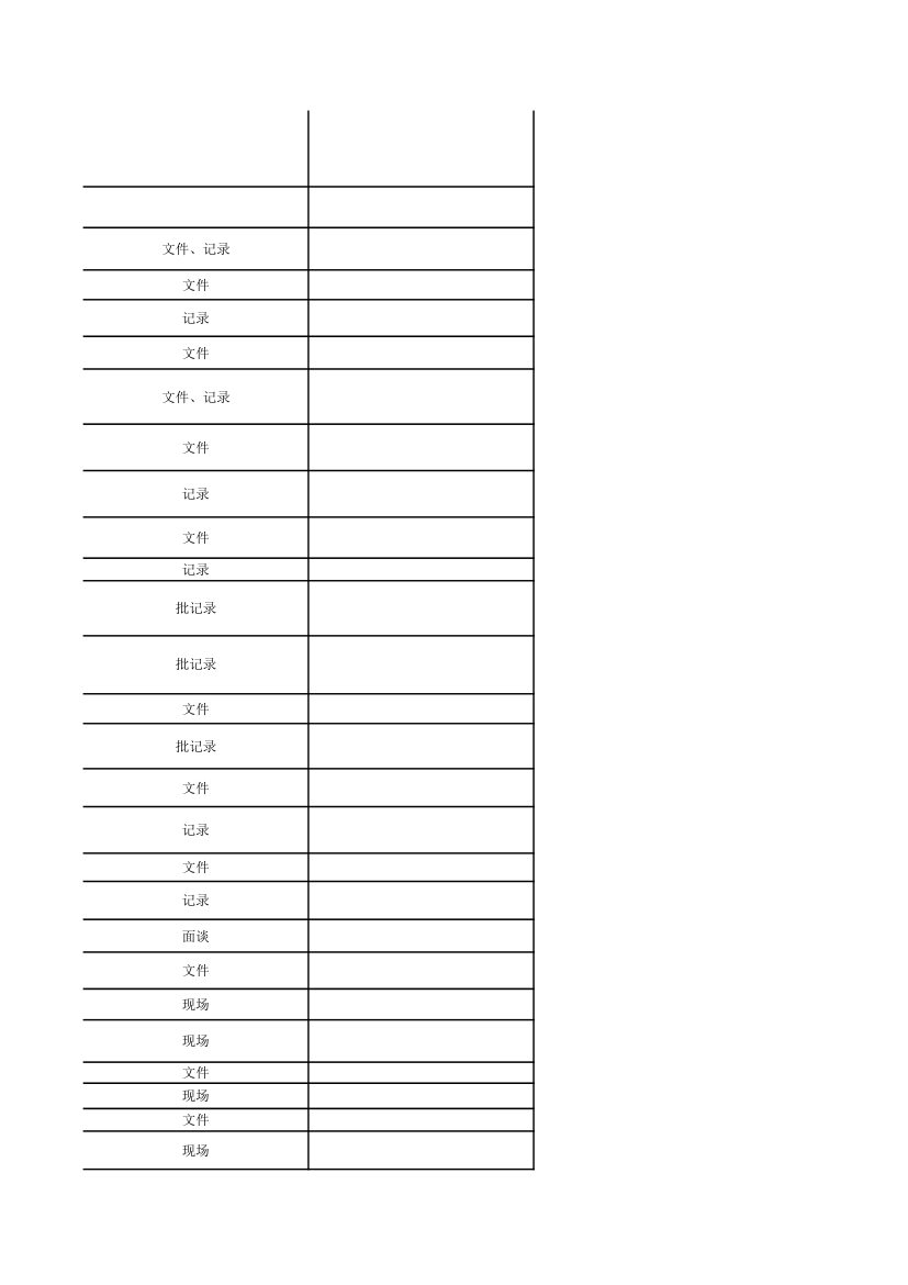 GMP检查模块表第44页