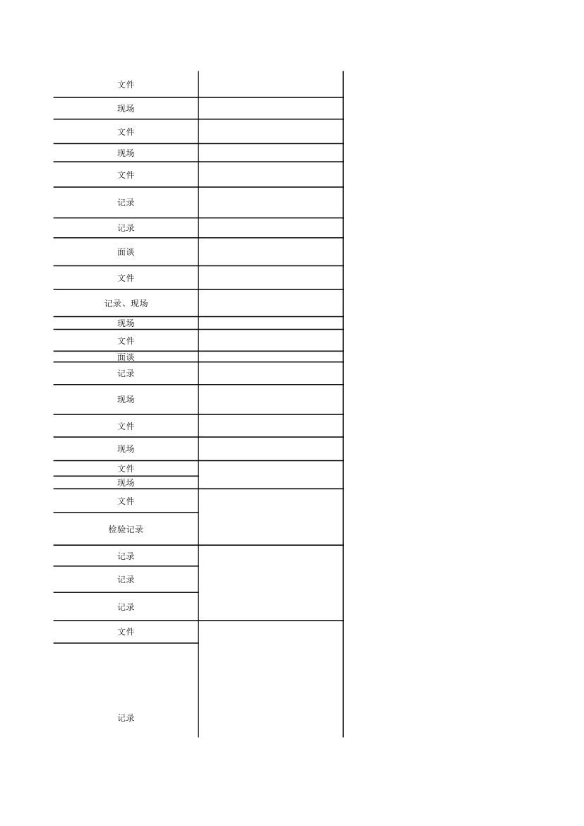 GMP检查模块表第45页