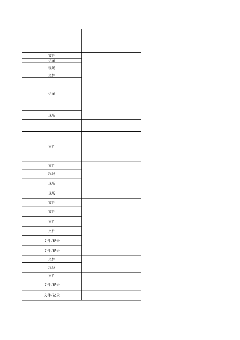 GMP检查模块表第46页