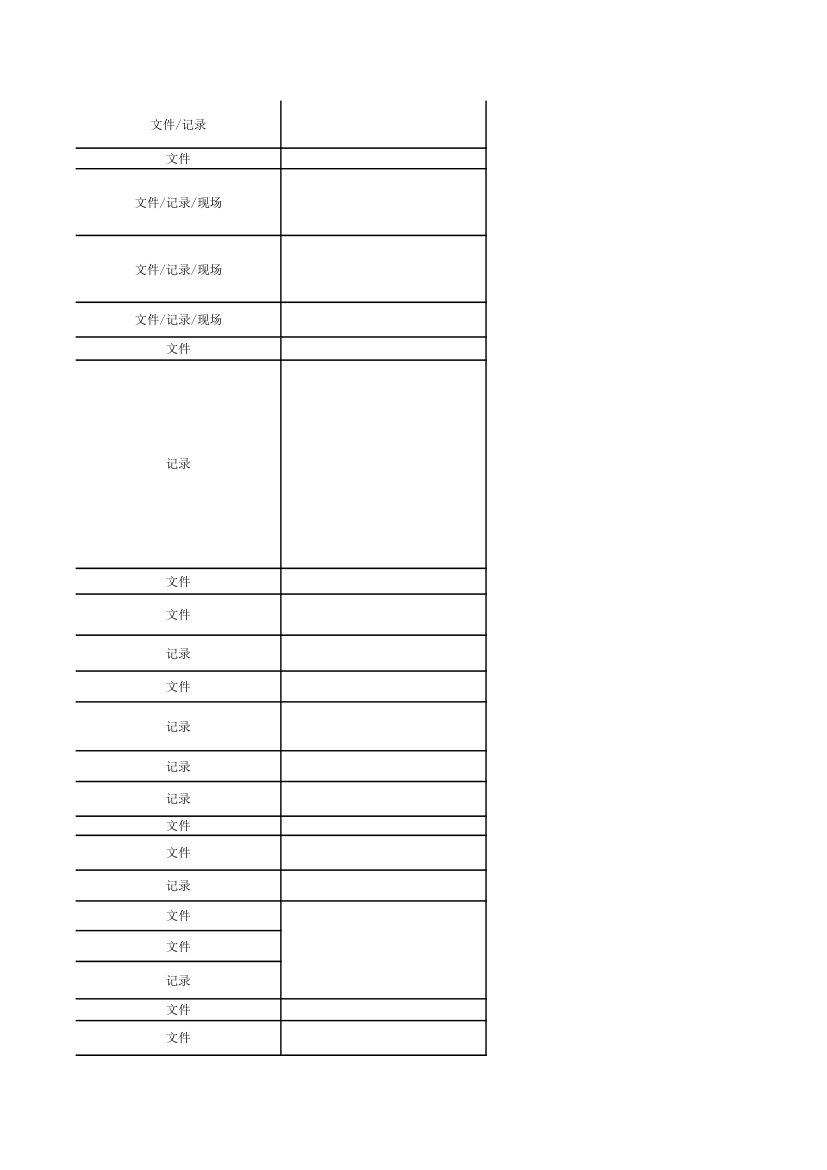 GMP检查模块表第47页