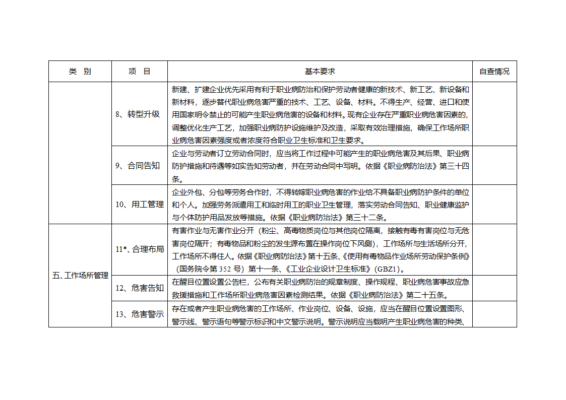 职业卫生检查表第2页