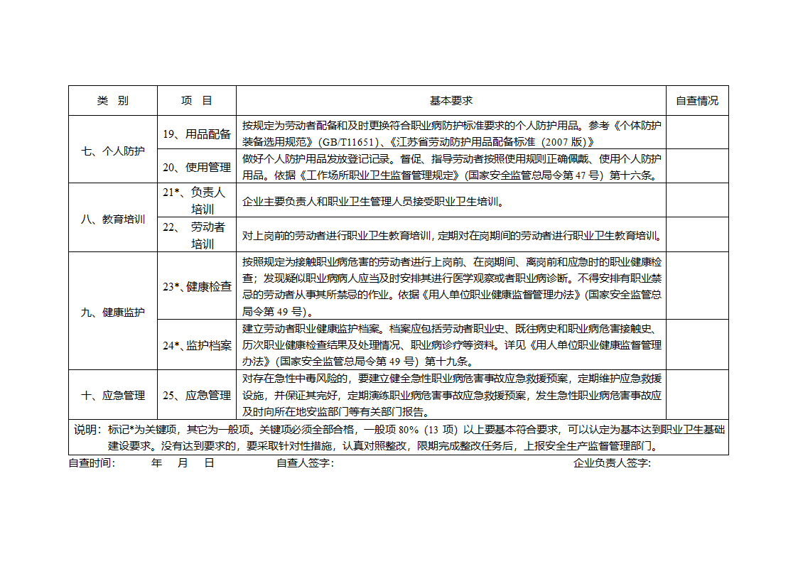 职业卫生检查表第4页