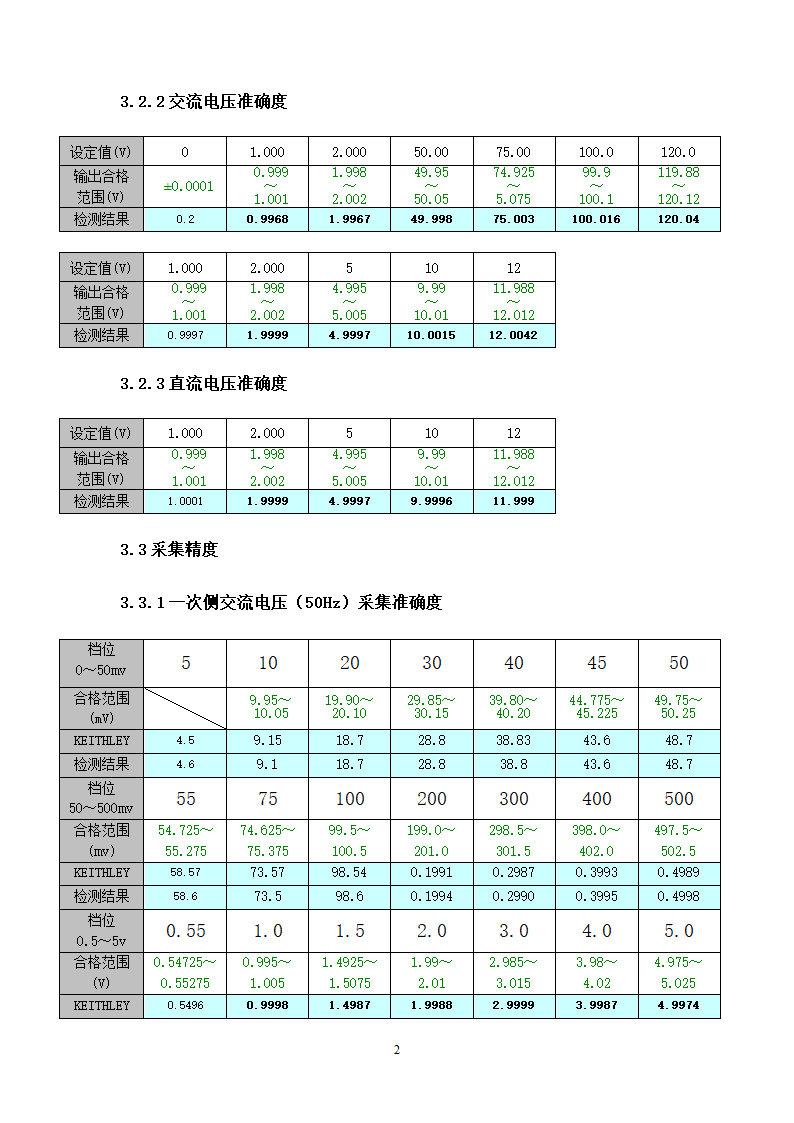 出厂测试报告第4页