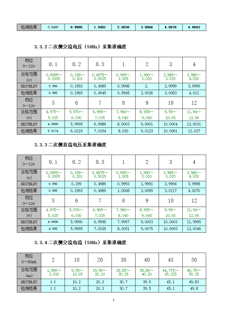 出厂测试报告第5页