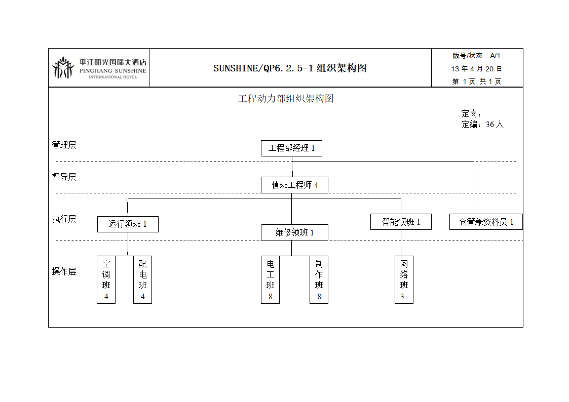 01工程部组织架构图