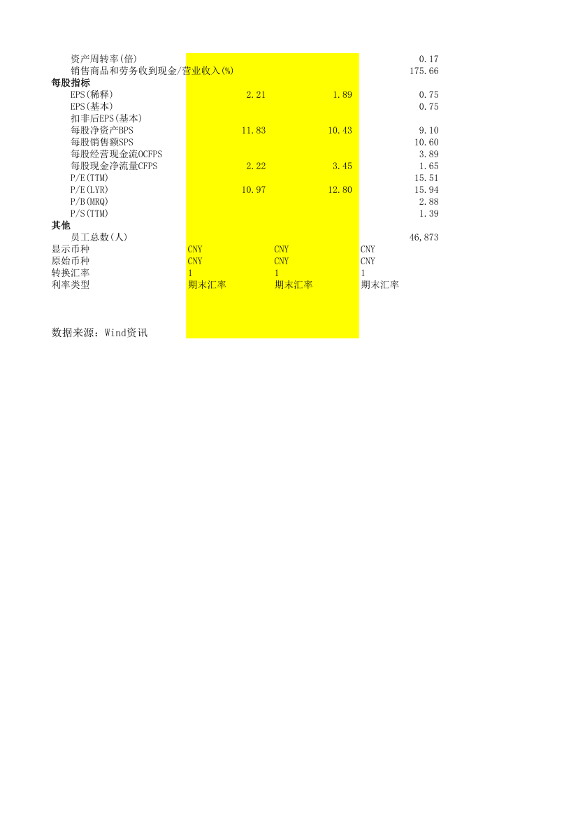 万科财务数据第2页