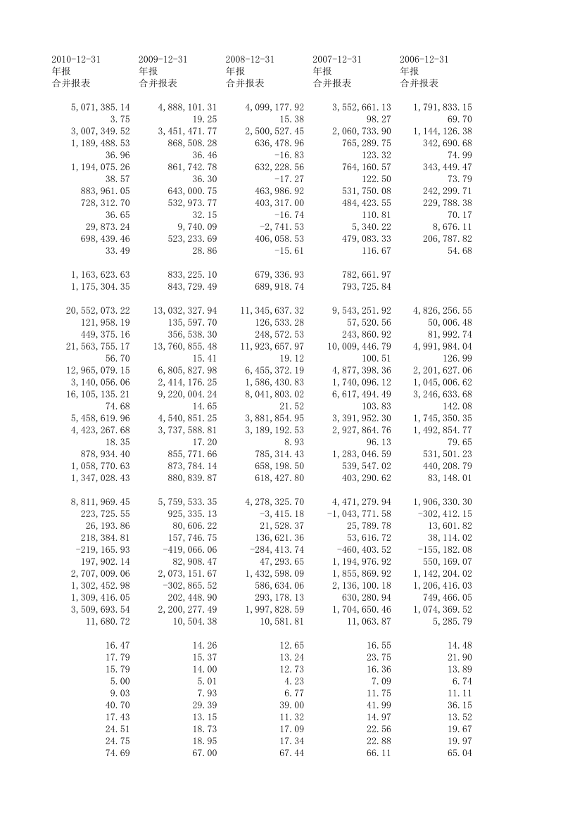 万科财务数据第5页