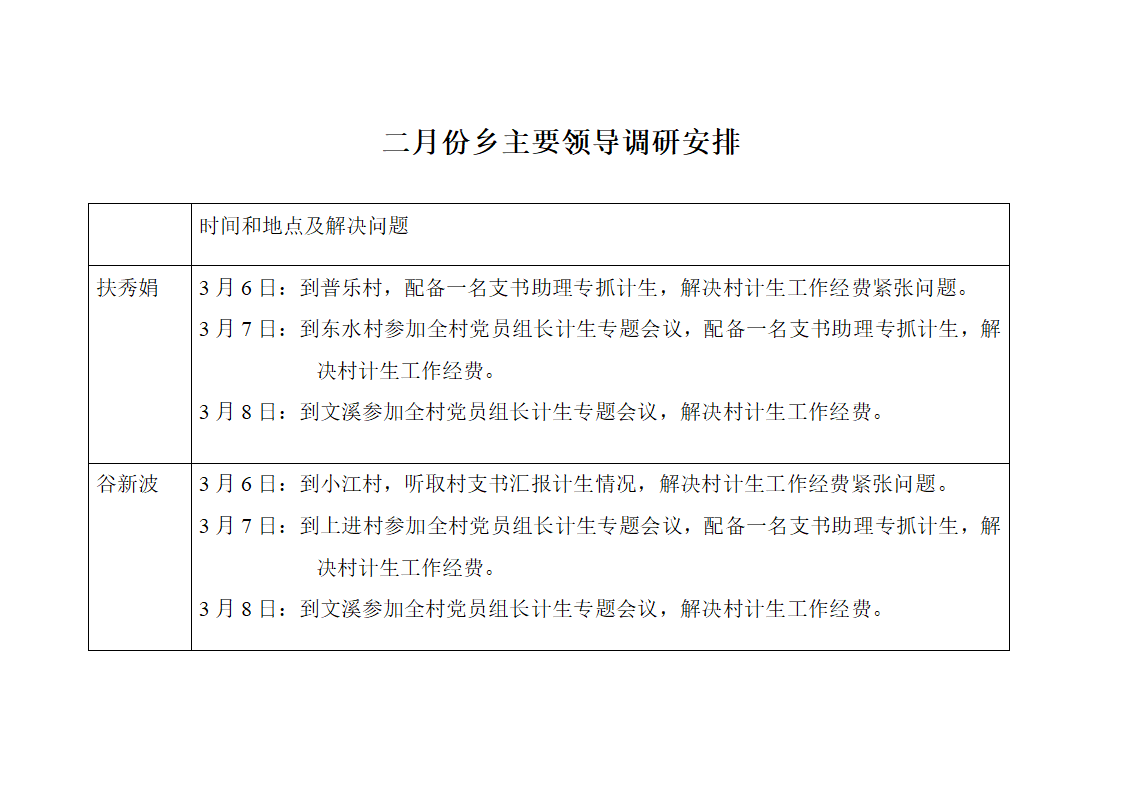 党政领导调研解决问题