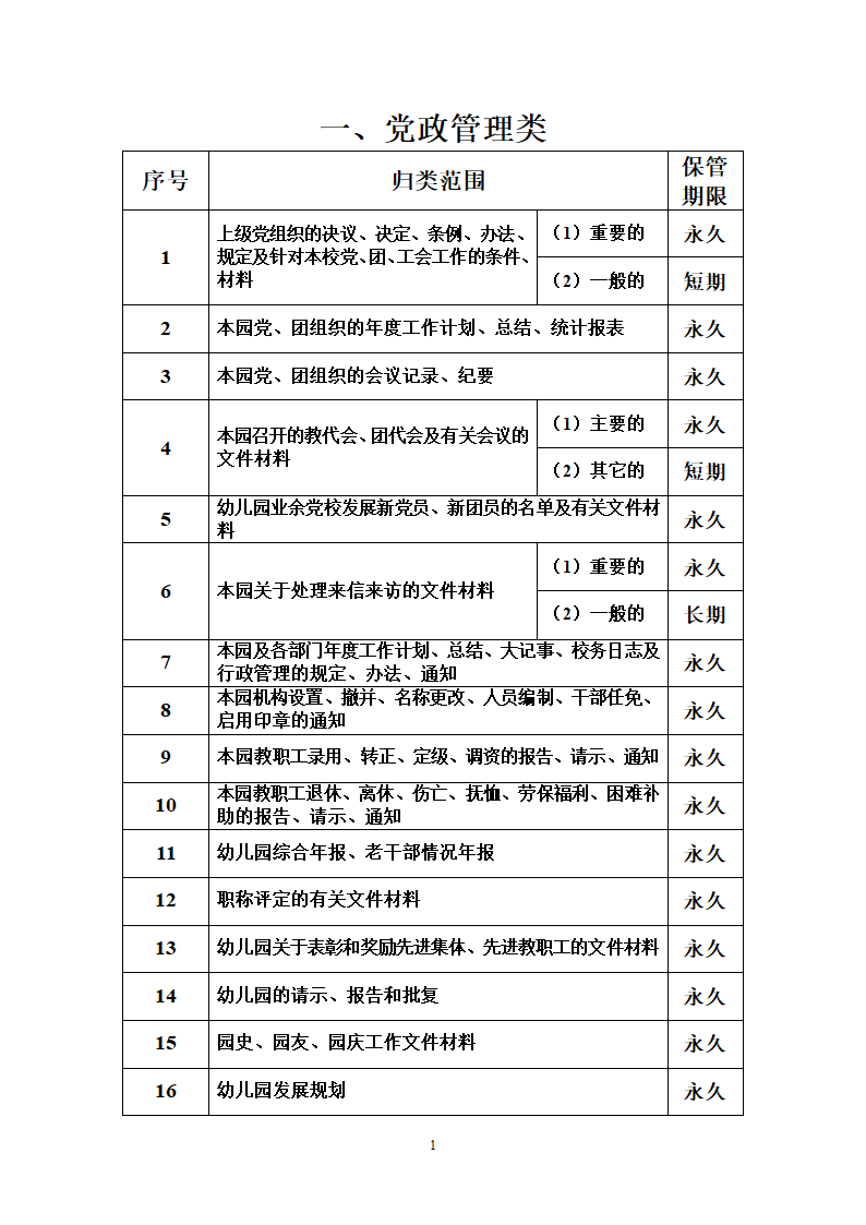 一、党政管理类