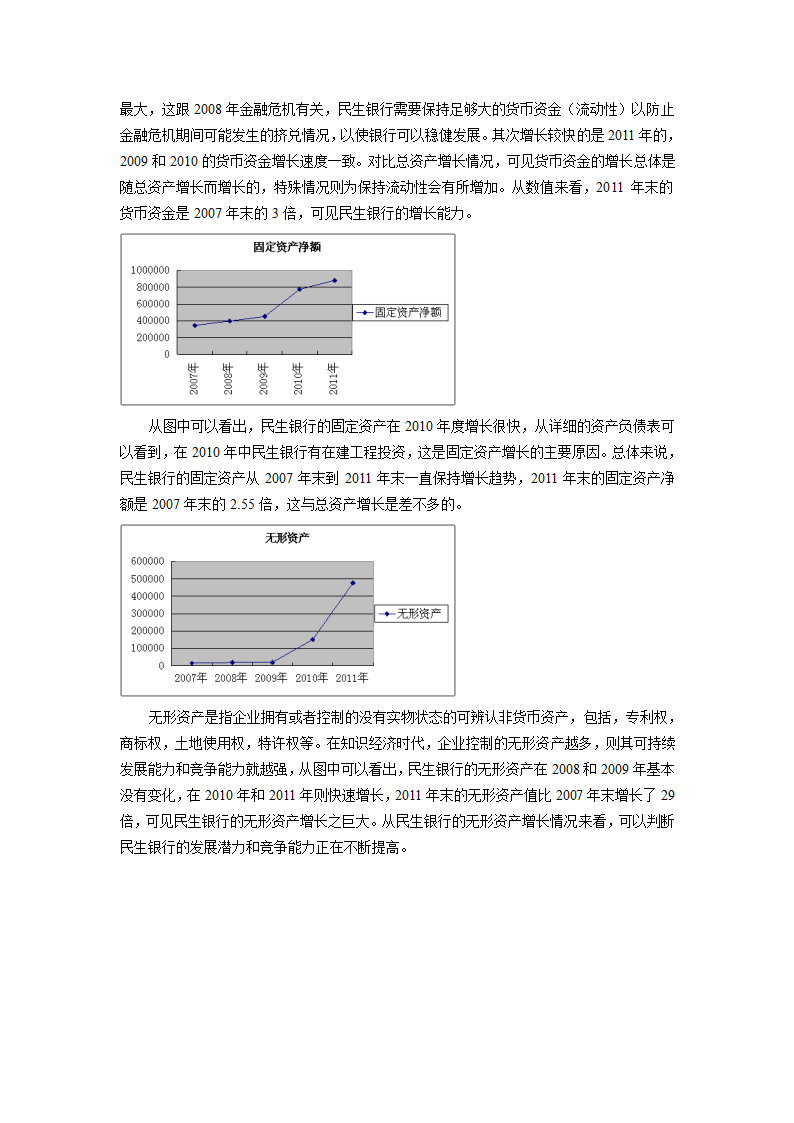 民生银行的财务状况分析第2页