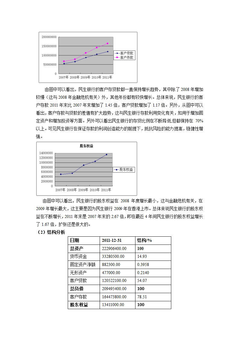 民生银行的财务状况分析第3页