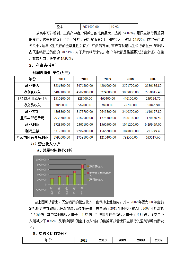 民生银行的财务状况分析第4页