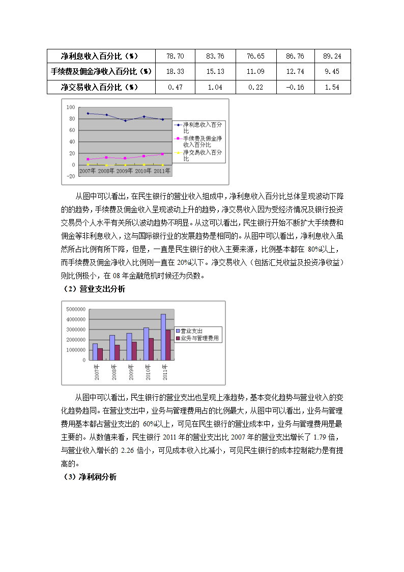 民生银行的财务状况分析第5页